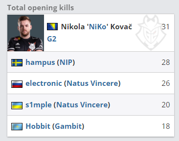 Spirit 战胜 Heroic ， Mouz 在 IEM Cologne 2025 开幕赛中战胜 Liquid