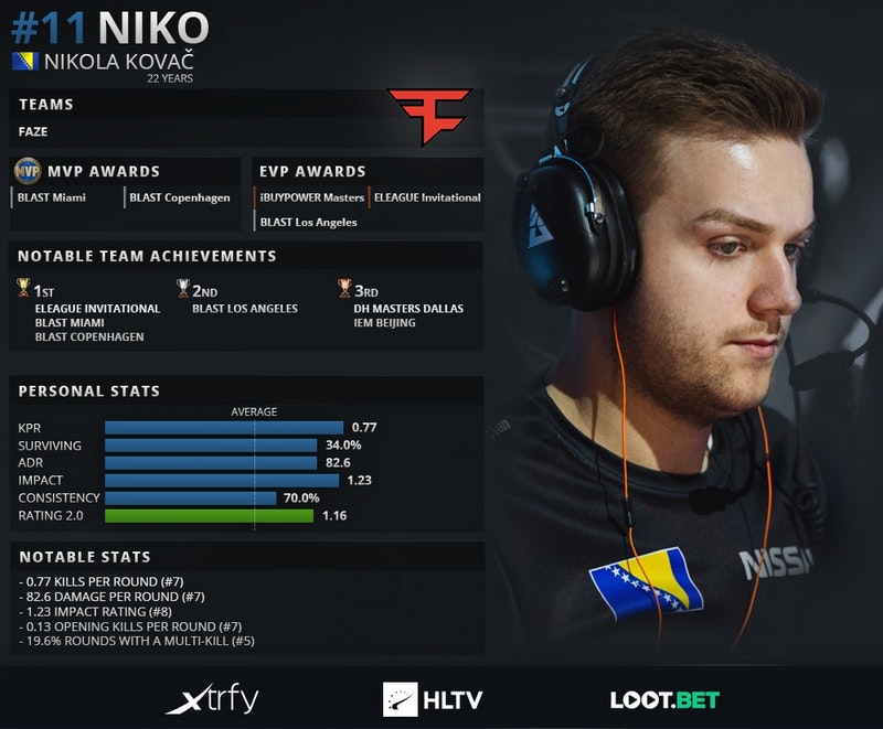 NAVI距离晋级BLAST.tv奥斯丁Major 2025季后赛仅一步之遥