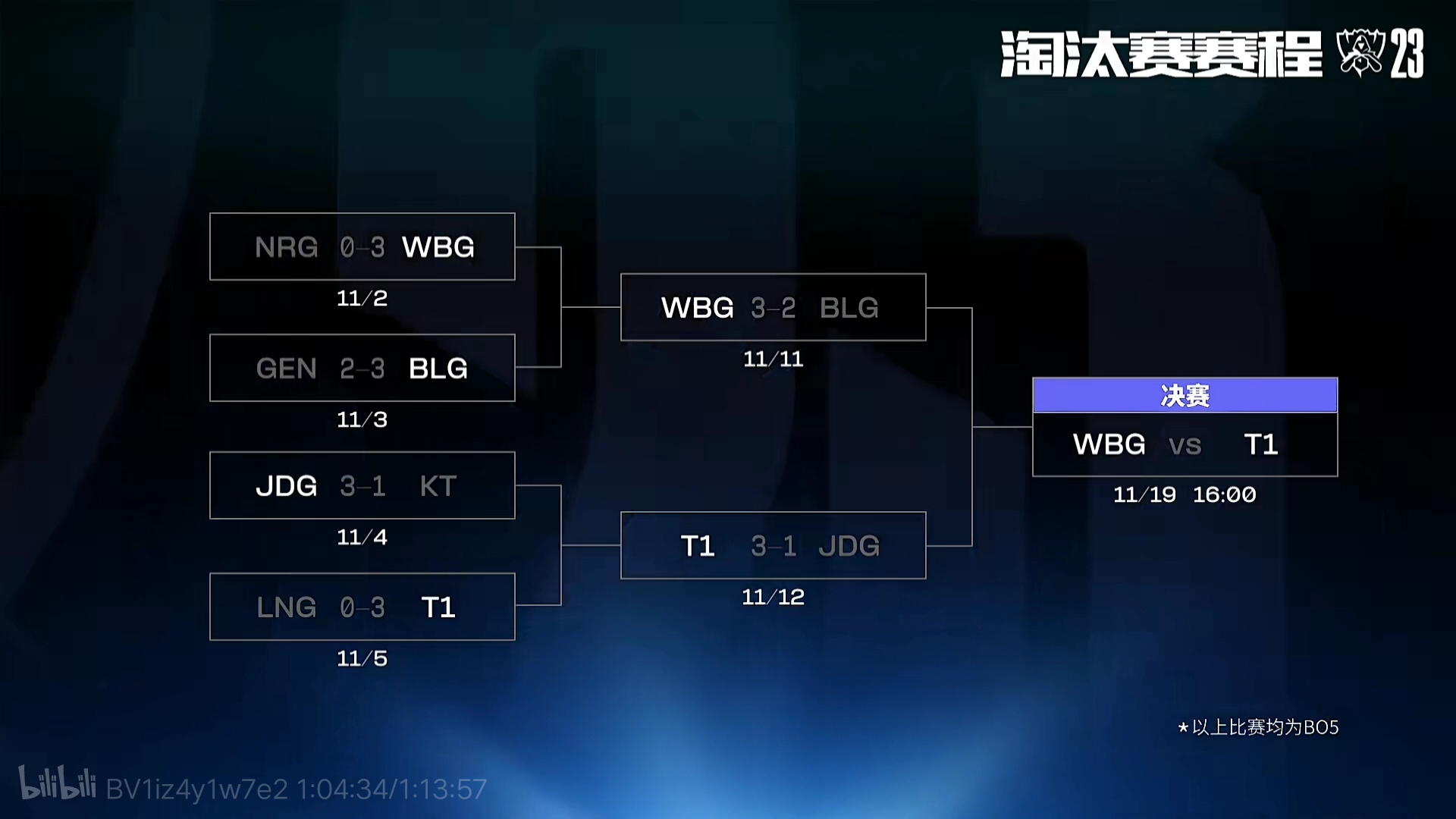 KPL是日焦点赛前瞻：北京WB vs 成都AG超玩会