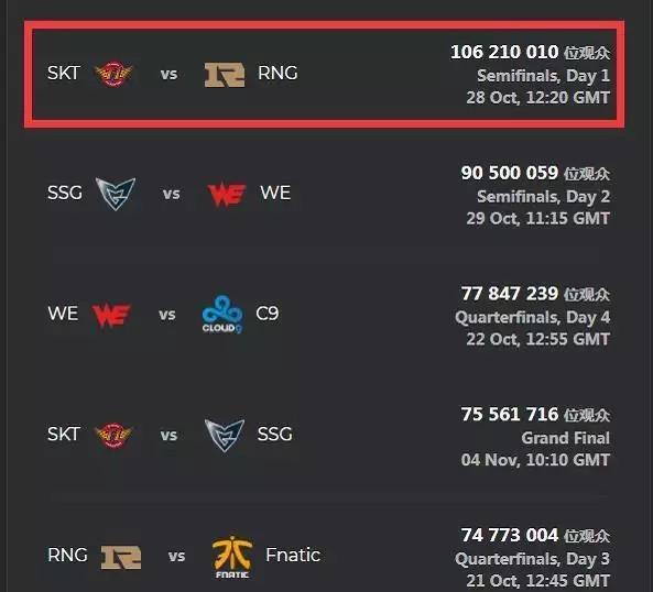 JackeyLove Xia的团战无缝衔接，Creme Sylas表现出色， Top Esports 扳平了比分