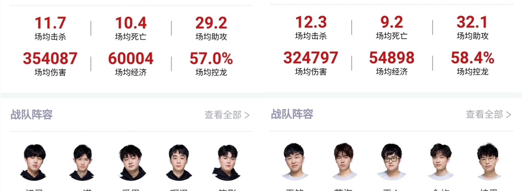 【赛后战报】像在虐人机！AL2：0战胜UP首战告捷